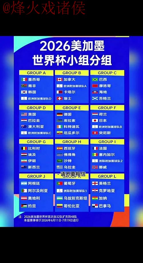 获取2026世界杯比分的数据和入口地址 获取2026世界杯比分的数据和入口地址