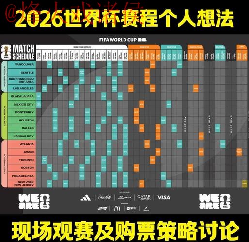 2026世界杯外围推荐最佳策略分析 2026世界杯外围推荐最佳策略分析