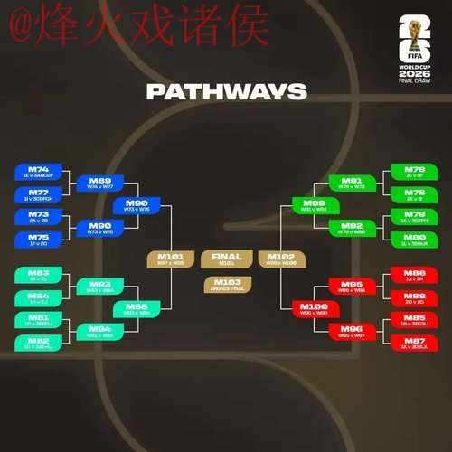 2026世界杯外围推荐最佳策略分析 2026世界杯外围推荐最佳策略分析
