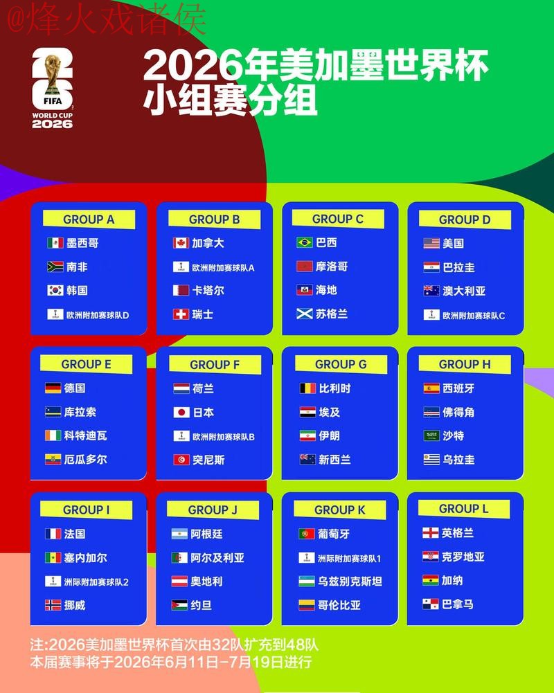 2026世界杯外围推荐最佳策略分析 2026世界杯外围推荐最佳策略分析